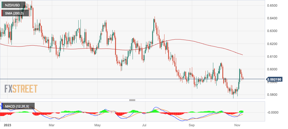 1 USD TO NZ DOLLAR visual data 4